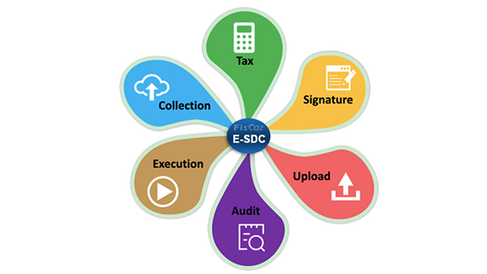 Wat is Electronic Fiscal Signature Device opgenomen EFD/FMU/E-SDC