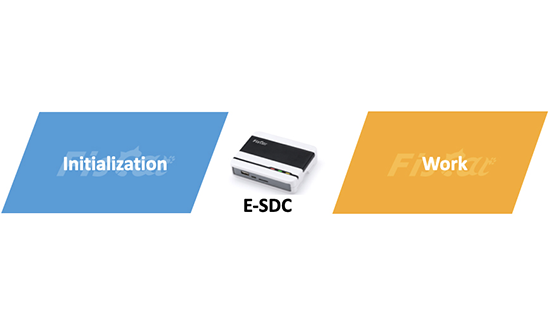 E-SDC Cube100 initialiseren en laten werken