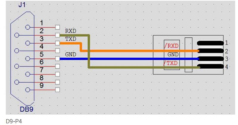 Verbinding via RS232.jpg